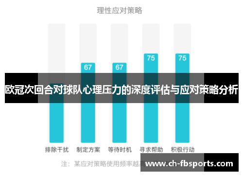 欧冠次回合对球队心理压力的深度评估与应对策略分析