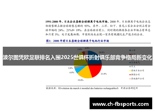 波尔图凭欧足联排名入围2025世俱杯折射俱乐部竞争格局新变化